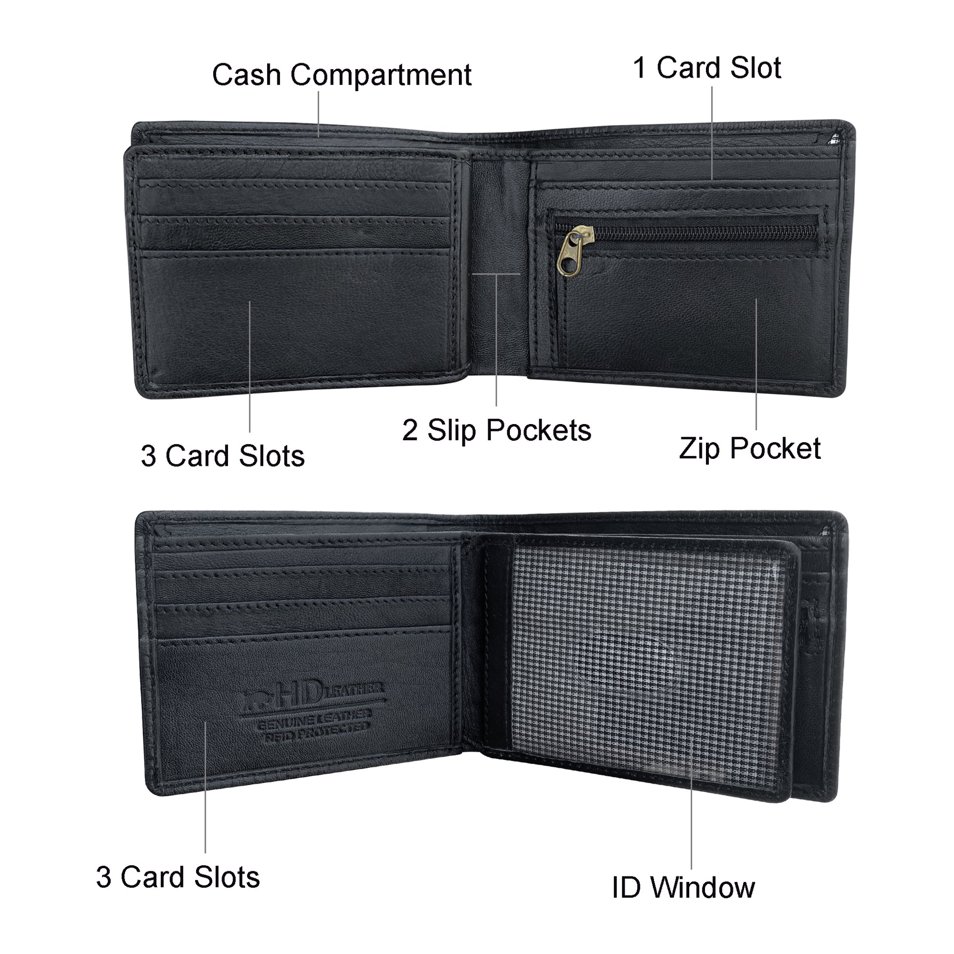 Interior diagram of black leather wallet showing labeled features: card slots, cash compartment, 2 slip pockets, 1 card slot, zip pocket, and ID window