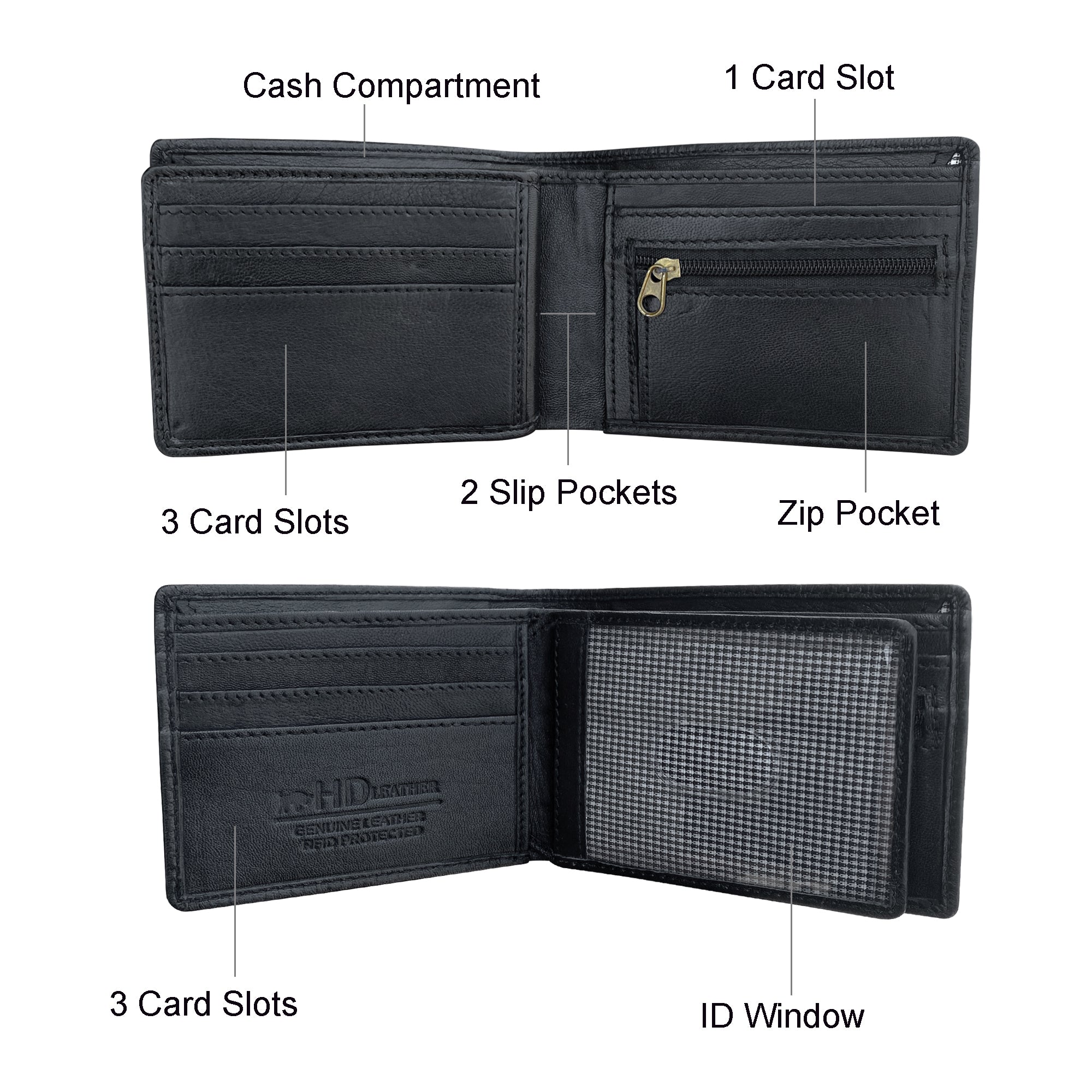 Interior diagram of black leather wallet showing labeled features: card slots, cash compartment, 2 slip pockets, 1 card slot, zip pocket, and ID window