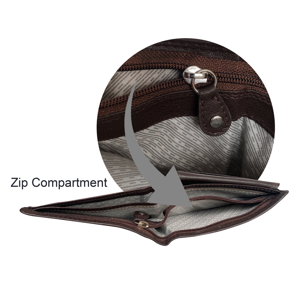An open brown leather wallet with a circular inset showing a close-up of the zipper compartment, labeled 'Zip Compartment' with a gray arrow. The wallet has a gray patterned interior lining and dark brown edges.