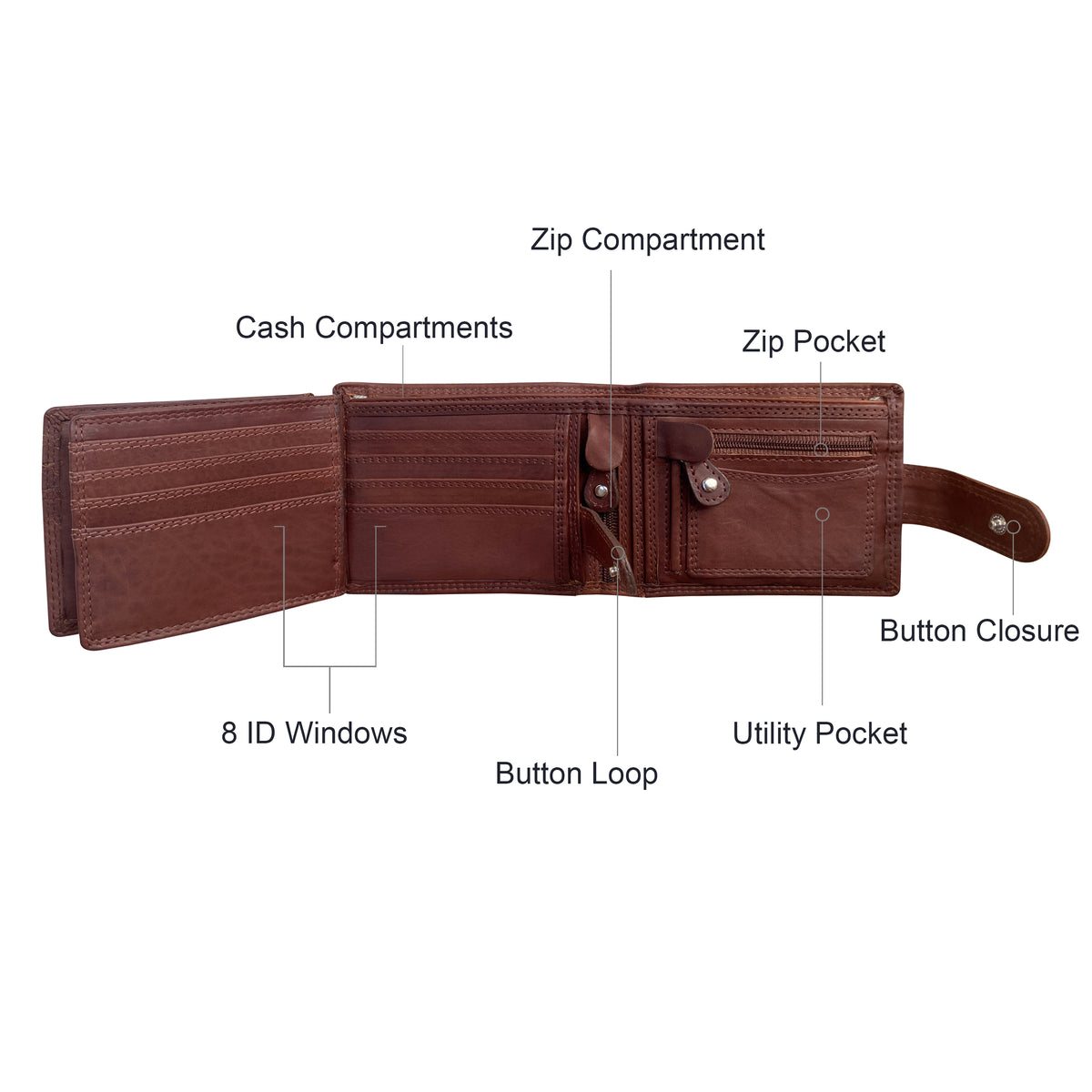 Caprese Fashions -  Men's Wallet - ZOPMW11L