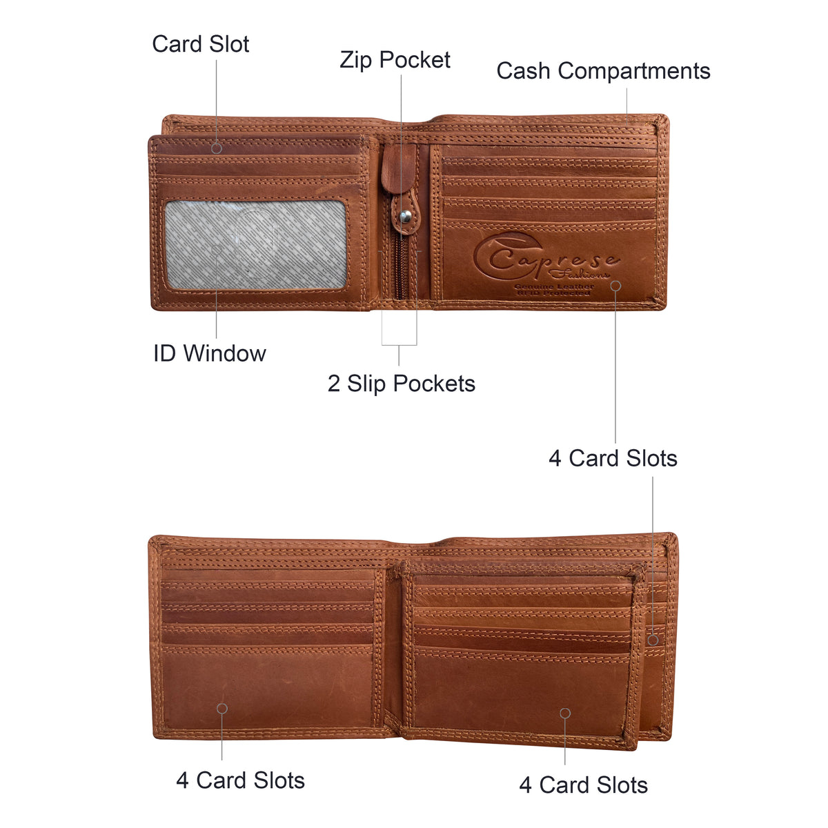 Caprese Fashions -  Men's Wallet - ZOPMW14